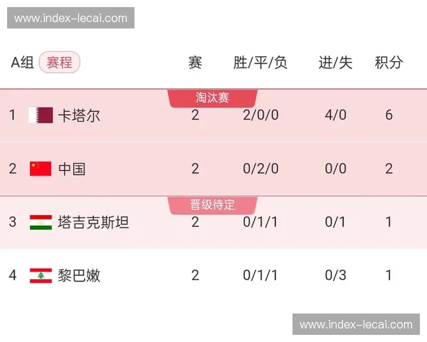 亚洲区出线规则深度解析 七支球队将同东道主卡塔尔晋级正赛